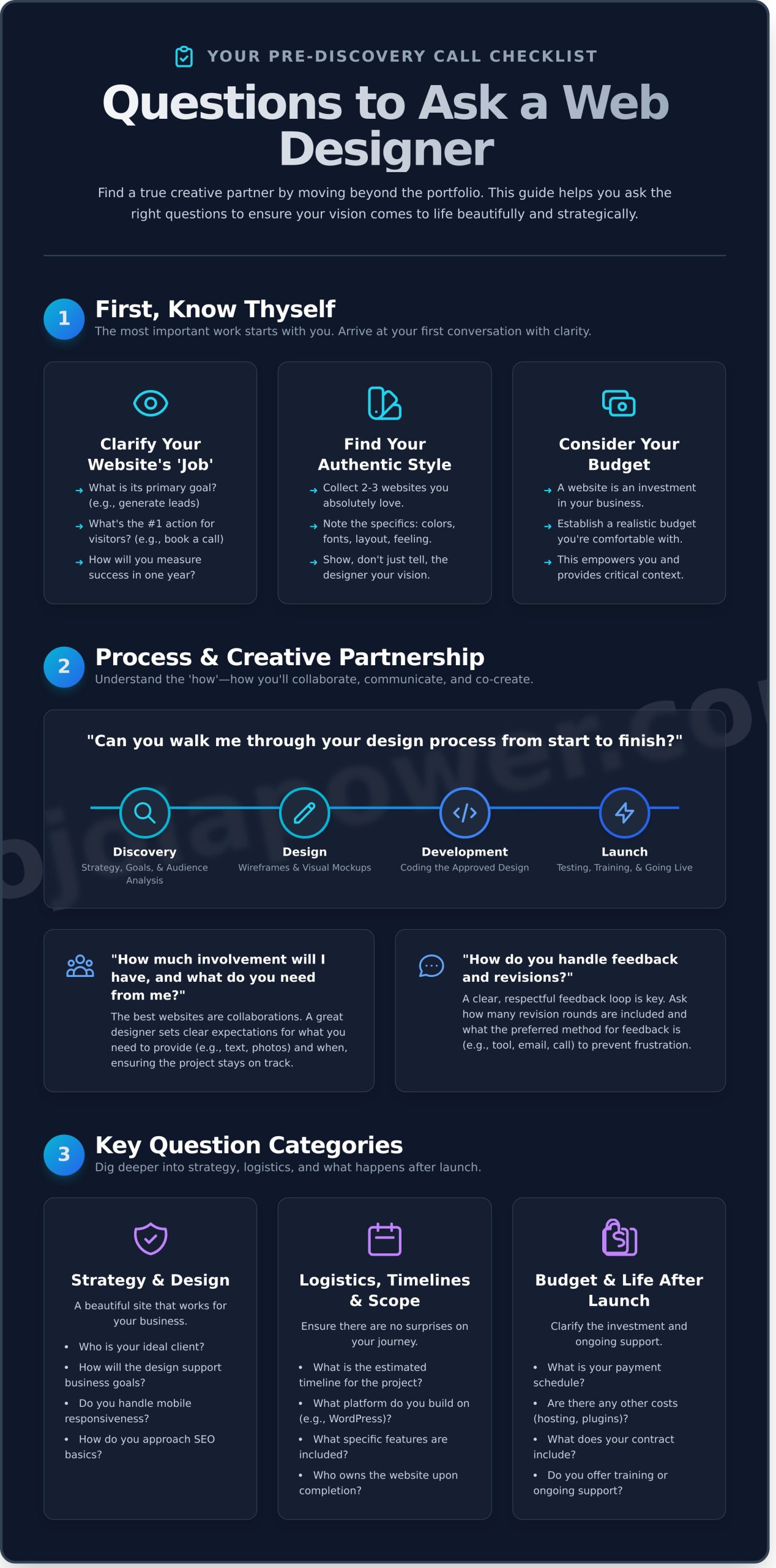 15 Essential Questions to Ask a Web Designer Before You Hire Them - Infographic | KojolaPower WordPress Website Design