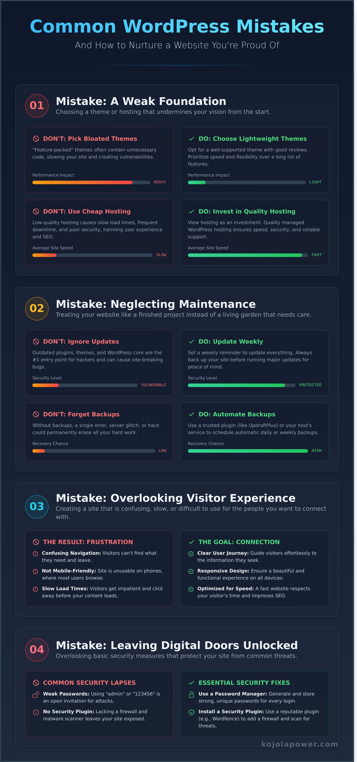 5 Common WordPress Mistakes and How to Gently Fix Them - Infographic | KojolaPower WordPress Website Design