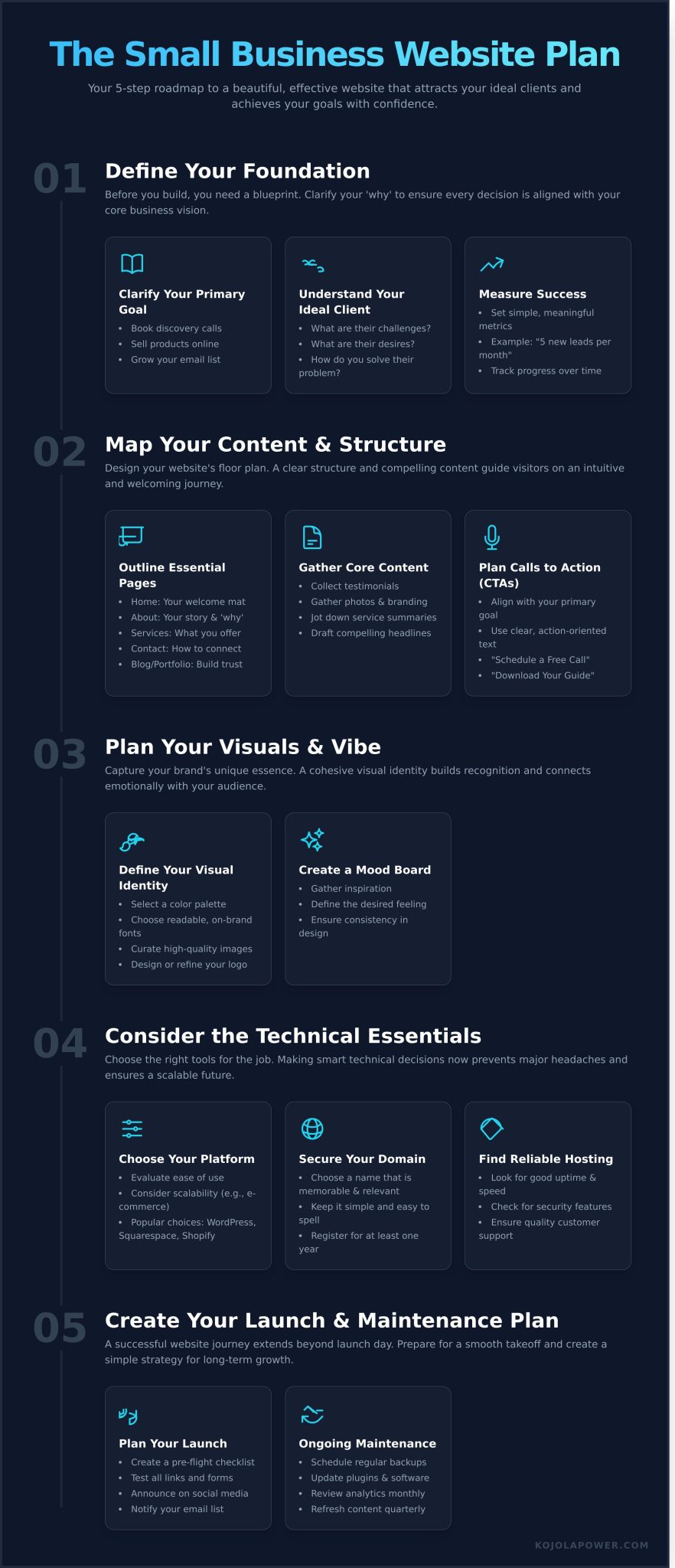 How to Create a Winning Small Business Website Plan: A Step-by-Step ...