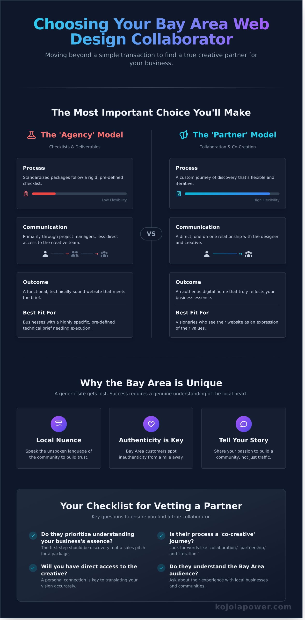 Bay Area Website Design: A Guide to Finding Your Perfect Partner in 2026