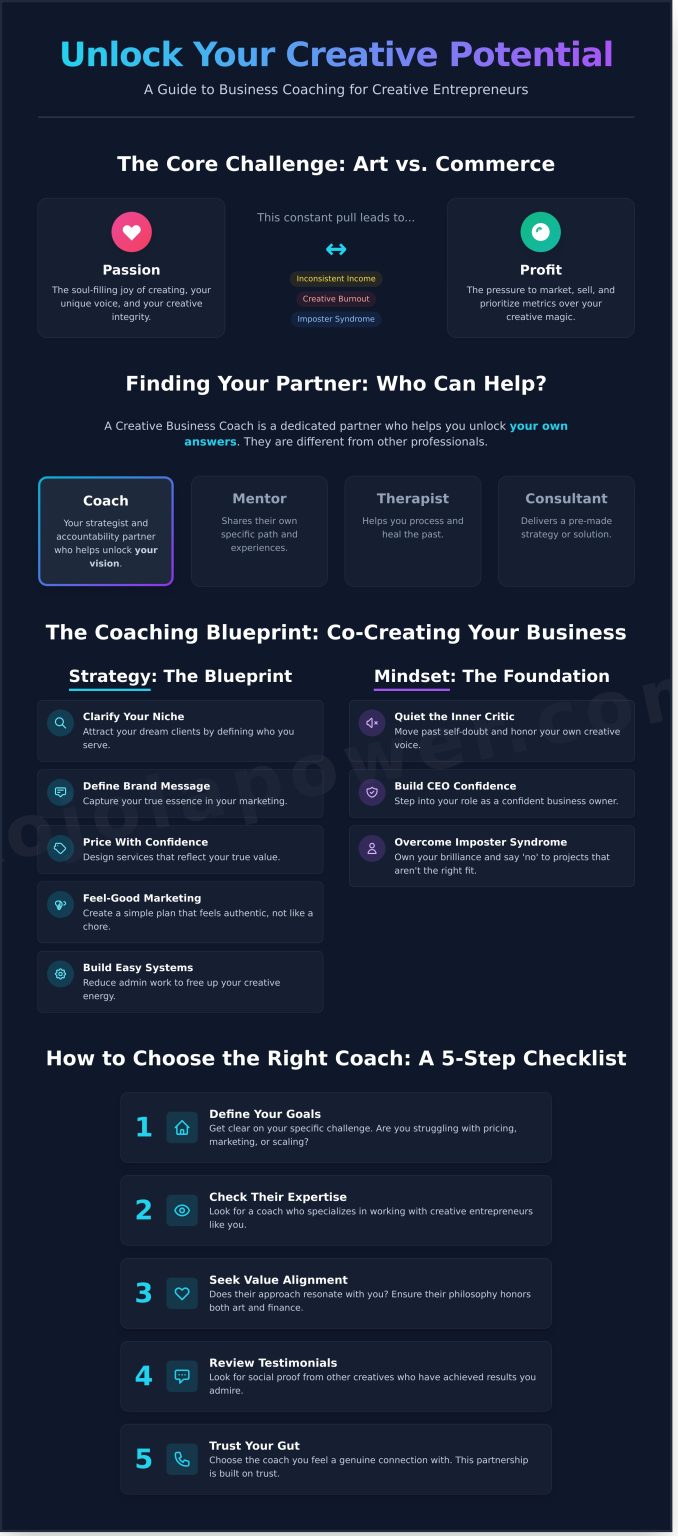 Business Coaching for Creative Entrepreneurs: The Complete 2026 Guide ...